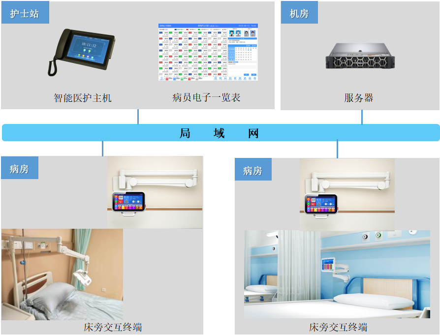 床旁交互系统图.jpg